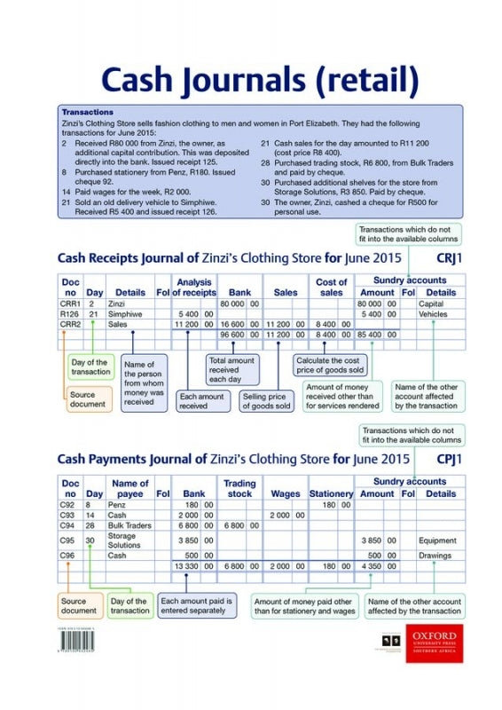 Cash Journals (Retail) (Poster)