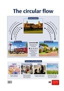 Circular Flow (Poster)
