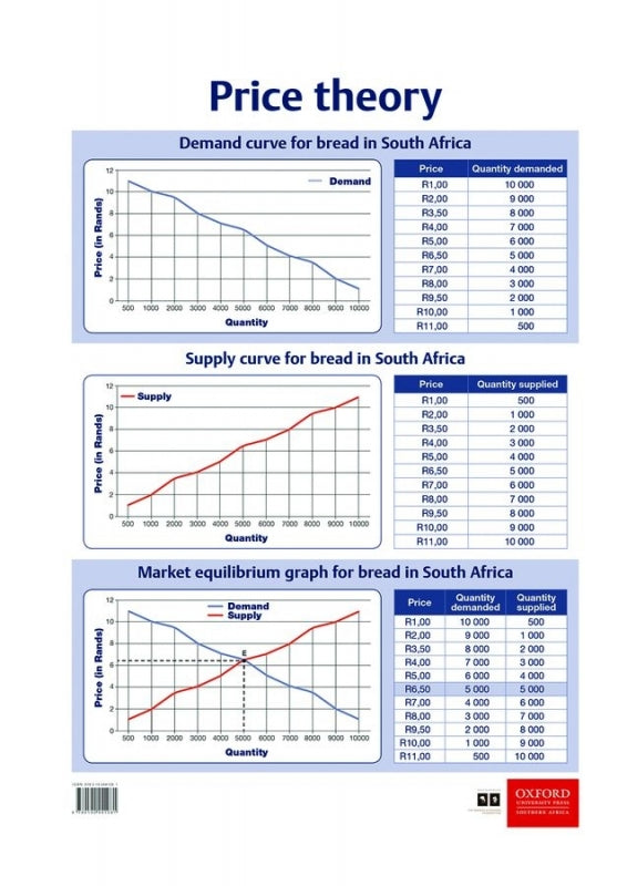 Price Theory (Poster)