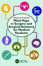 Mind Maps in Surgery and Surgical Anatomy for Medical Students