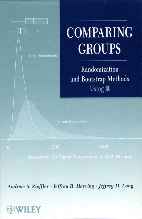 Comparing Groups Randomization and Bootstrap Methods Using R