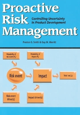 Proactive Risk Management