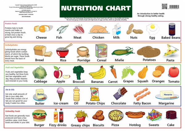 Your Health Nutrition A2 (Chart)