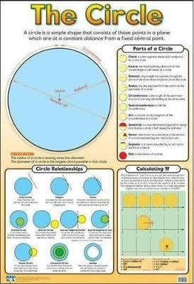 Circle (Wallchart)