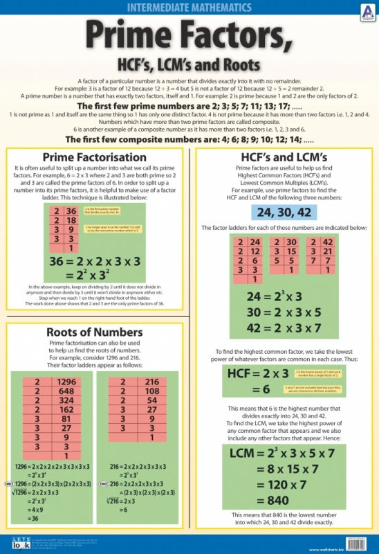 Prime Factors (Wallchart)