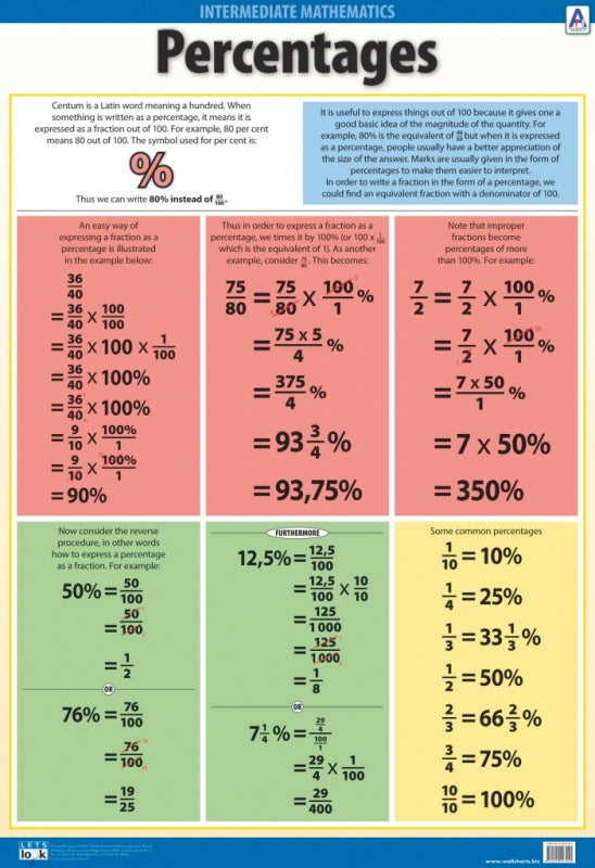 Percentages (Wallchart)