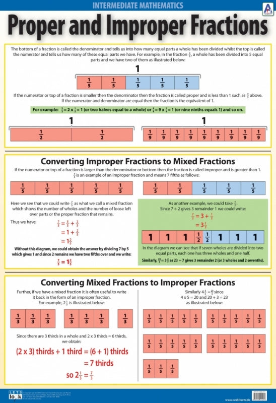Proper and Improper Fractions (Wallchart)