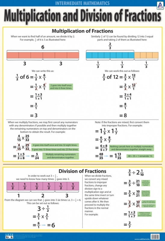 Multiplication and Division of Fractions (Wallchart)