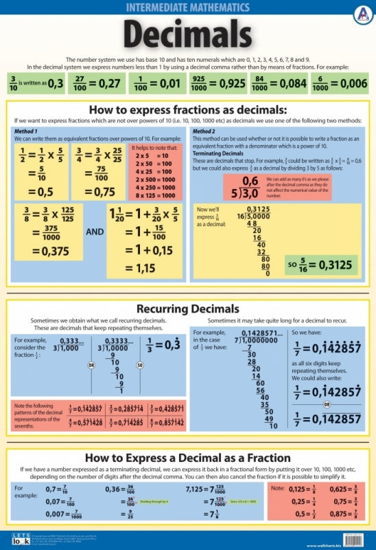 Decimals (Wallchart)