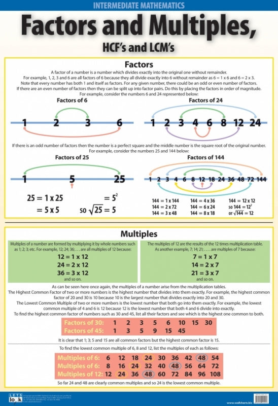 Factors and Multiples (Wall Chart)
