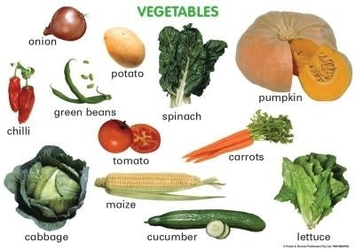 Chart Vegetables (A2)