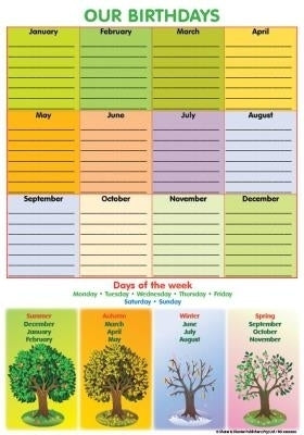 Chart Our Birthdays (A2)