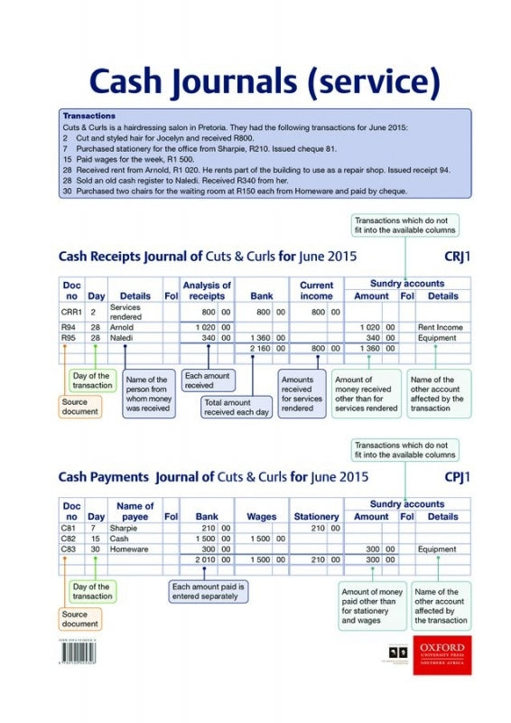 Cash Journals (Services) (Poster)