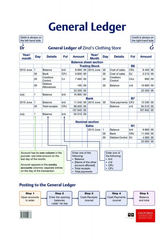 General Ledger (Poster)