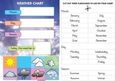 Chart Weather Gr R