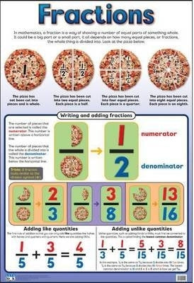 Fractions Gr 4 (Wallchart Only)